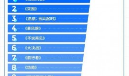 腾讯视频热门爆料网站有哪些,盘点各大热门爆料平台